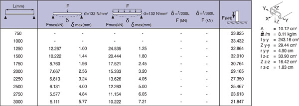 Dubbele montagerail 41/82(164)/2,5 L=6m HCB detail 3