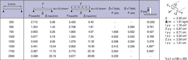 Montagerail 41/21/2,5 L=6m EV zwart geolied (zonder ponsgaten) detail 3
