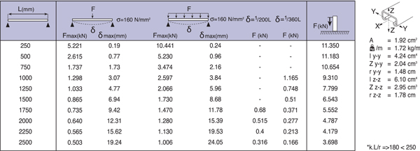 Montagerail 41/41/1,5 L=6m EV detail 3