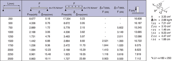 Montagerail 41/41/2,5 L=6m EV(zonder ponsgaten) detail 3
