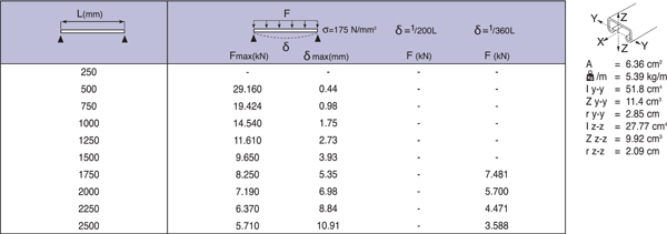 Montagerail 41-56/80/3,0 L=6m EV detail 3