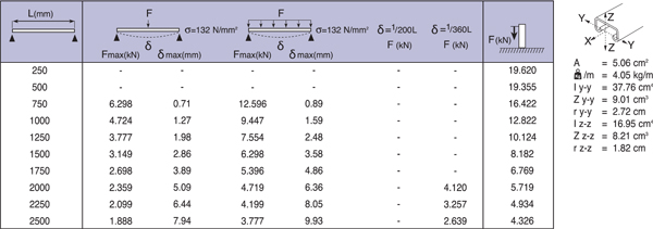 Dubbele Montagerail 41/41/2,5 L=6m EV detail 3