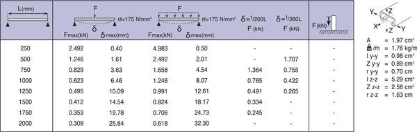 Montagerail 41/21/2,5 L=2m HCB detail 3