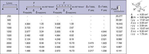 Montagerail 41/62/2,5 L=6m HCB detail 3