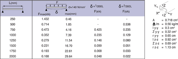 Montagerail 27/18/1,25 L=2m EV detail 3