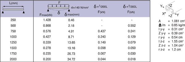 Montagerail 30/15/2,0 L=6m EV detail 3
