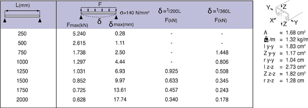 Montagerail 30/30/2,0 L=2m EV detail 3