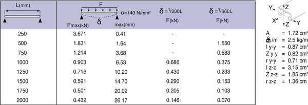 Montagerail 35/20/2,5 L=2m EV detail 3