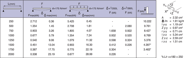 Montagerail 41/21/2,5 L=6m RVS A4 (zonder ponsgaten) detail 3