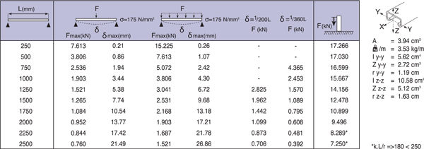 Dubbele montagerail 41/21/2,5 L=6m HCB detail 3